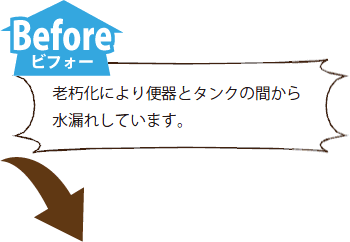 施工前　老朽化により便器とタンクの間から 水漏れしています。