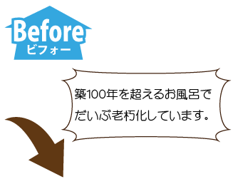 施工前：築１００年を超えるお風呂でだいぶ老朽化しています。